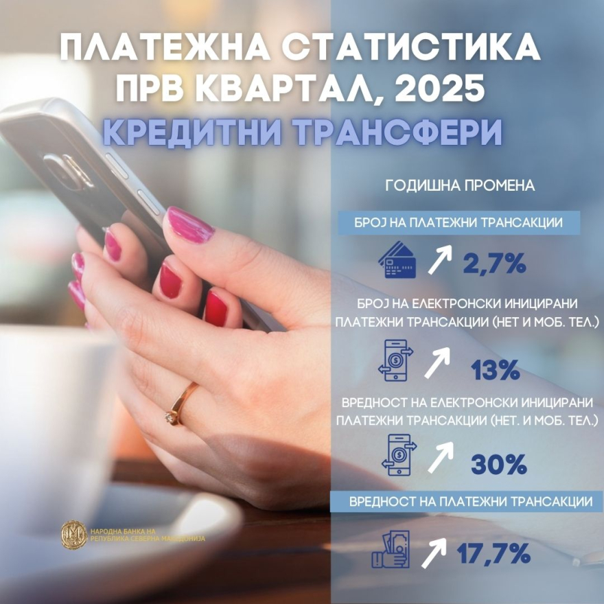 Telefonla ve kartla ödeme yapan vatandaşların sayısı giderek artıyor