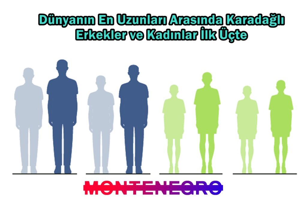 Dünyanın En Uzunları Arasında Karadağlı Erkekler ve Kadınlar İlk Üçte – Karadağ Media