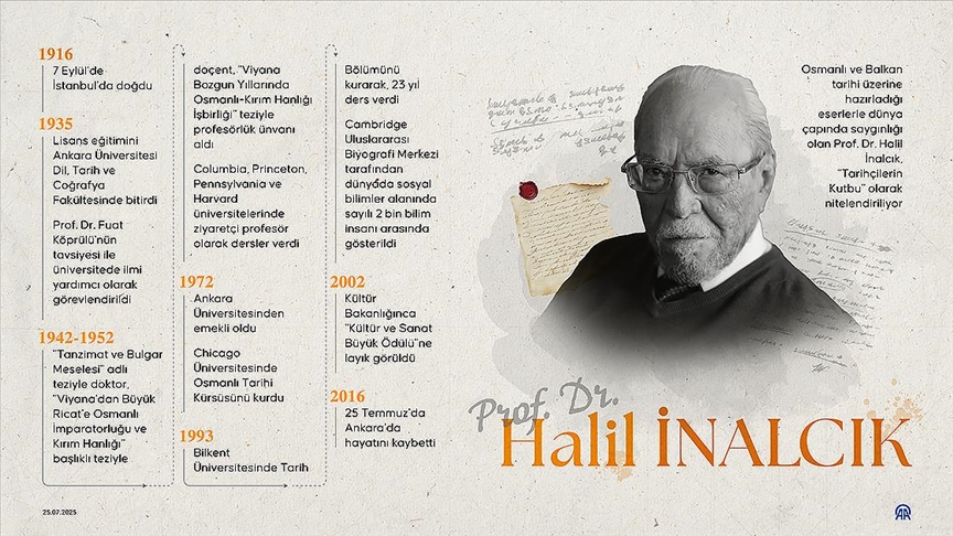 “Tarihçilerin Kutbu” Prof. Dr. Halil İnalcık vefatının 9. yılında anıldı