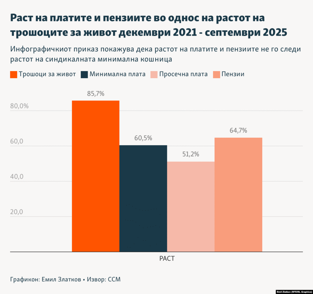 Yüksek enflasyon halkı zorluyor: Temel ihtiyaçların fiyatı yüzde 86 arttı