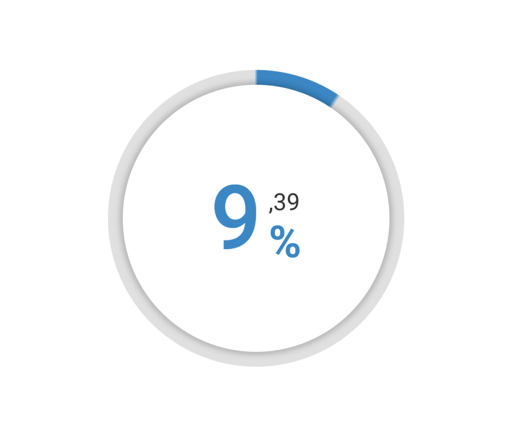 Yerel Seçimler Sorunsuz Devam Ediyor: Saat 11:15’e Kadar Kayıtlı Vatandaşların % 9.39’u Oyunu Kullandı