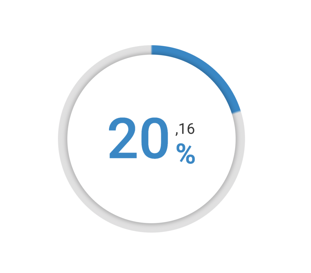 Saat 13:00’e Kadar Seçmenlerin % 20’si oyunu kullandı 