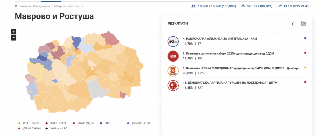 Mavrovo-Rostuşe’de Başkanlık Seçimi İptal, Meclis Yarışı Tamamlandı