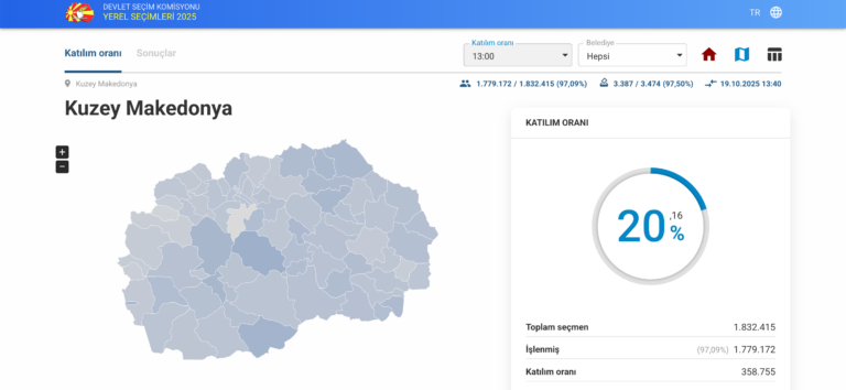 Saat 13:00 itibariyle seçime katılım % 20,16