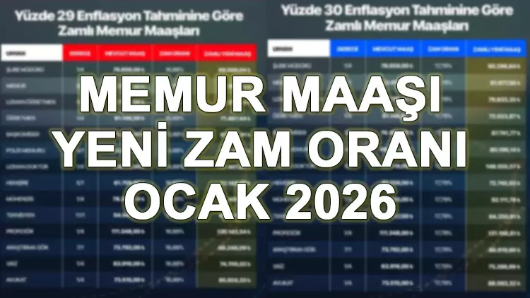 2 Aralık 2025 Emekli Maaşı Zammı: Enflasyon Verileriyle Zam Oranı Netleşiyor – En Düşük Maaş Ne Kadar Olacak?