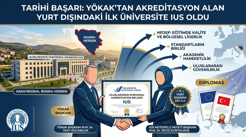 IUS’tan Tarihi Başarı: YÖKAK’tan Akreditasyon Alan İlk Üniversite!